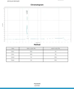 analiza 5amino1mq50 2069 012