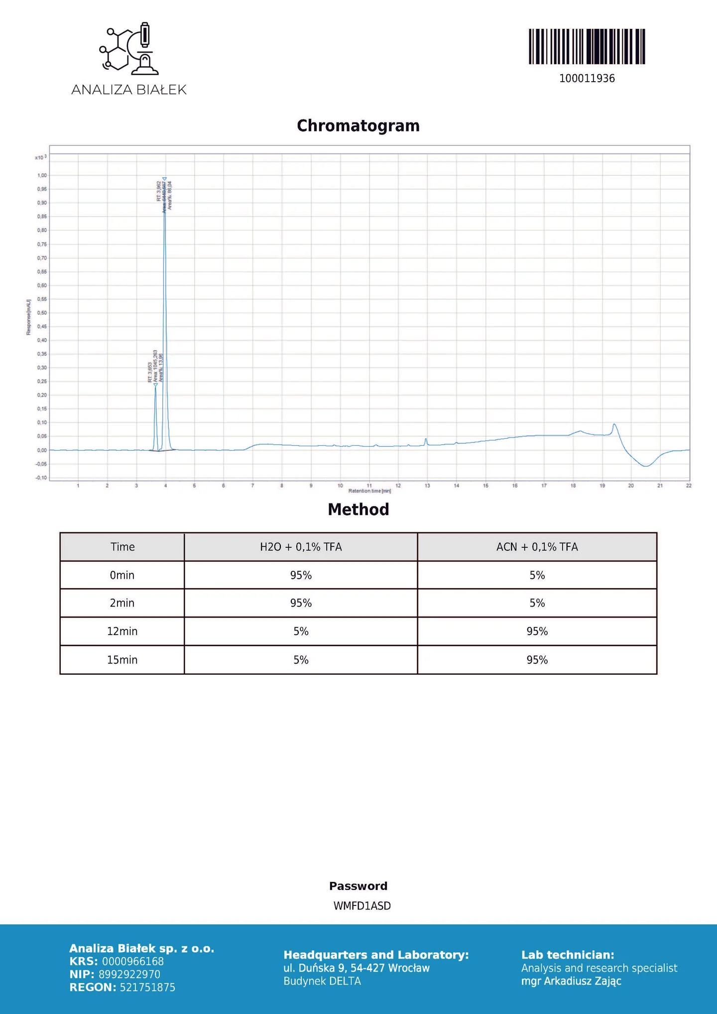 analiza ghk cu 100mg test3 wmfd1asd page 2 analiza ghk cu 100mg test3 wmfd1asd page 2