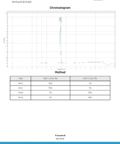 analiza ghrp 2068 022