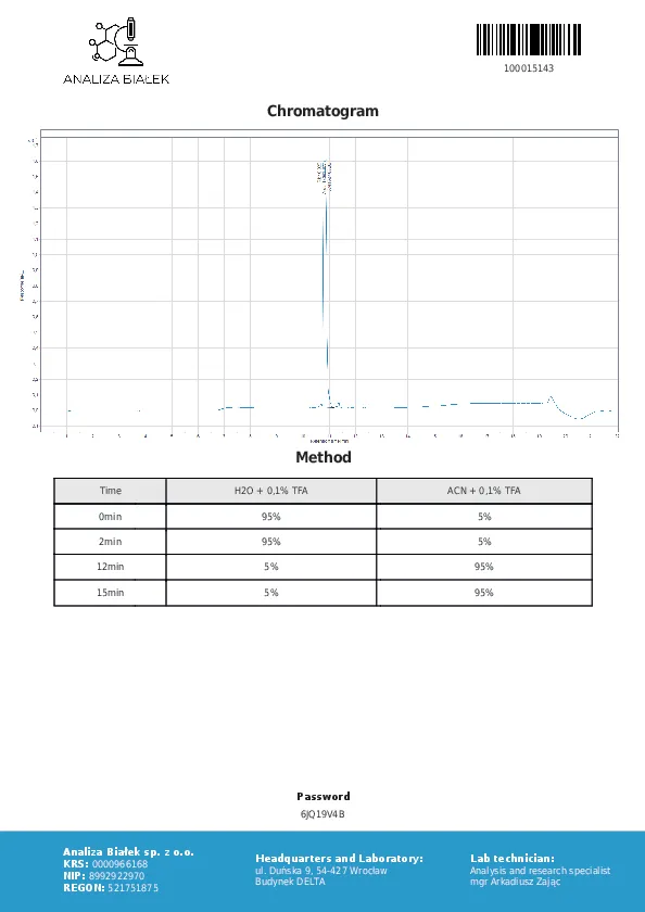 analiza ghrp 2068 022 analiza ghrp 2068 022
